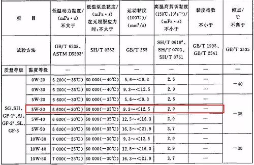 机油英文字母,机油英语缩写