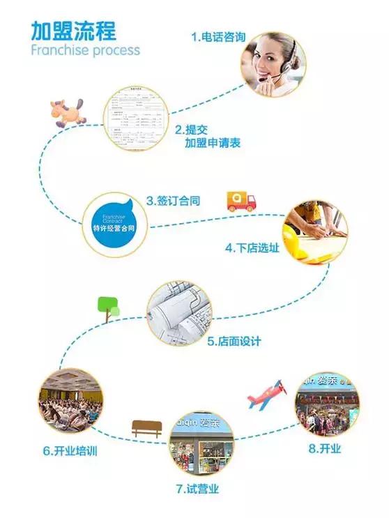 加盟爱亲母婴店靠谱吗,如何加盟爱亲母婴用品店