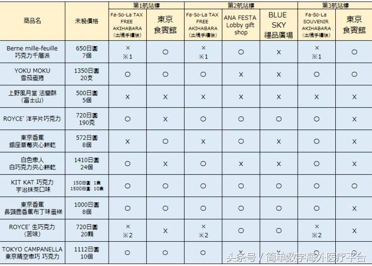 东京伴手礼推荐,东京伴手礼第一名