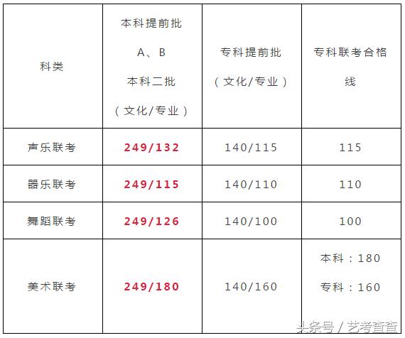 美术真实就业前景分析,学美术画画未来的就业前景