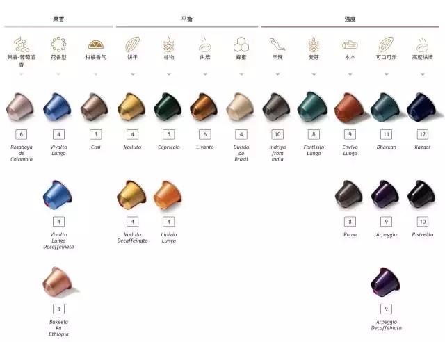 推荐超好喝的雀巢咖啡,中国最好的雀巢咖啡