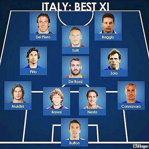 意大利国家队罗西,意大利国家队历史最佳阵容