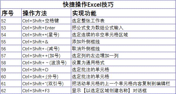 史上最强大的excel技巧合集,十五个excel小技巧简单高效