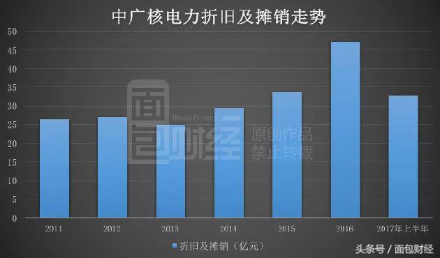 中核集团和中核建,中核集团旗下的中国核电发展规划