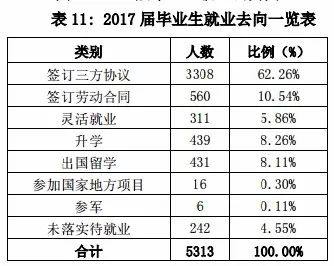 上海立信会计金融学院就业,立信会计金融学院毕业去向