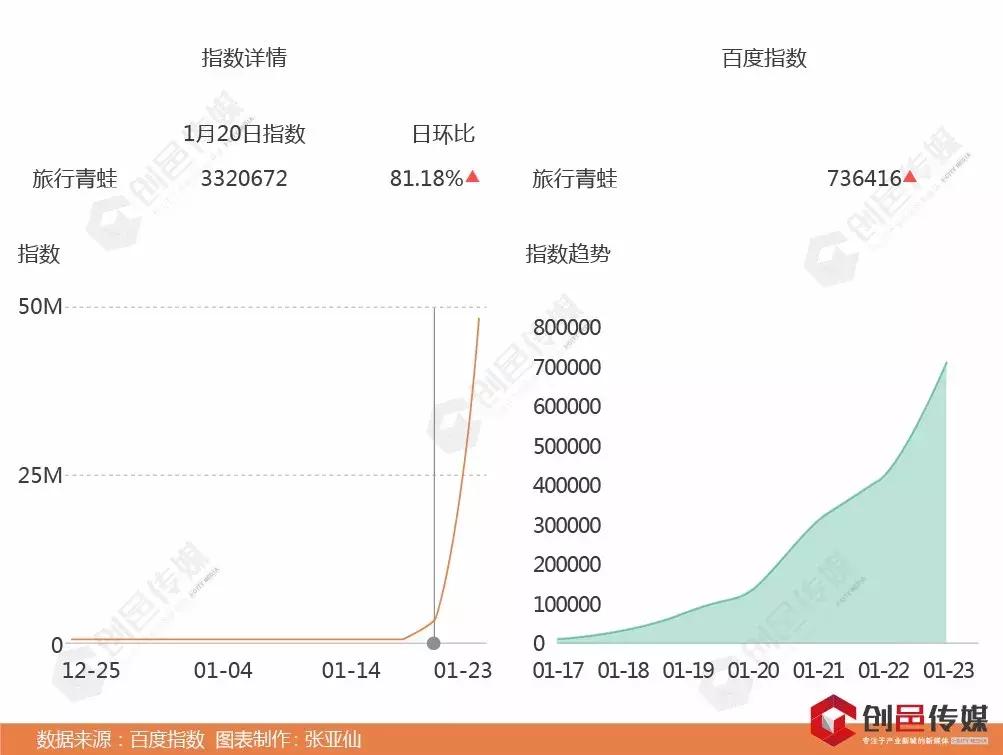 背上书包的忍者神蛙，怎么那么不让爹妈省心？