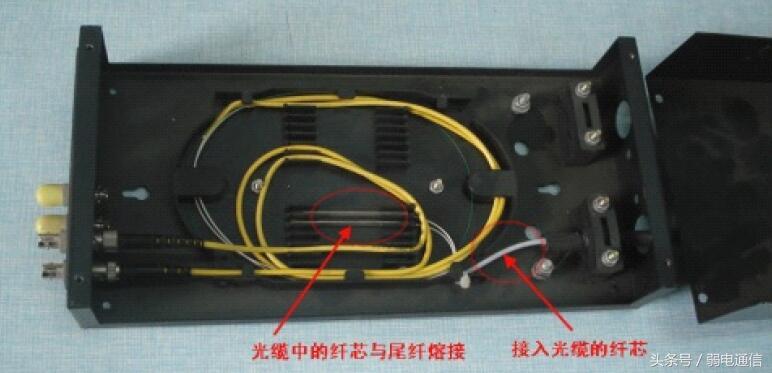 光纤终端盒和尾纤,光缆成端接头和光纤尾纤的区别