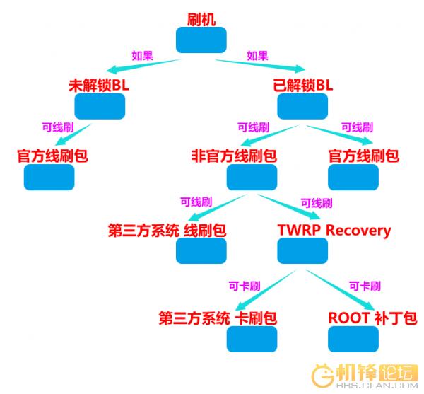 三星s8root技巧,三星s8刷twrp后怎么进rec