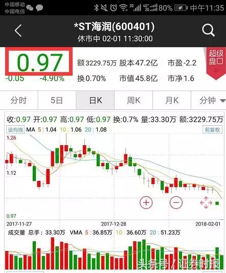 a股出现过股票全部下跌吗,a股意外大幅下挫明天a股如何运行