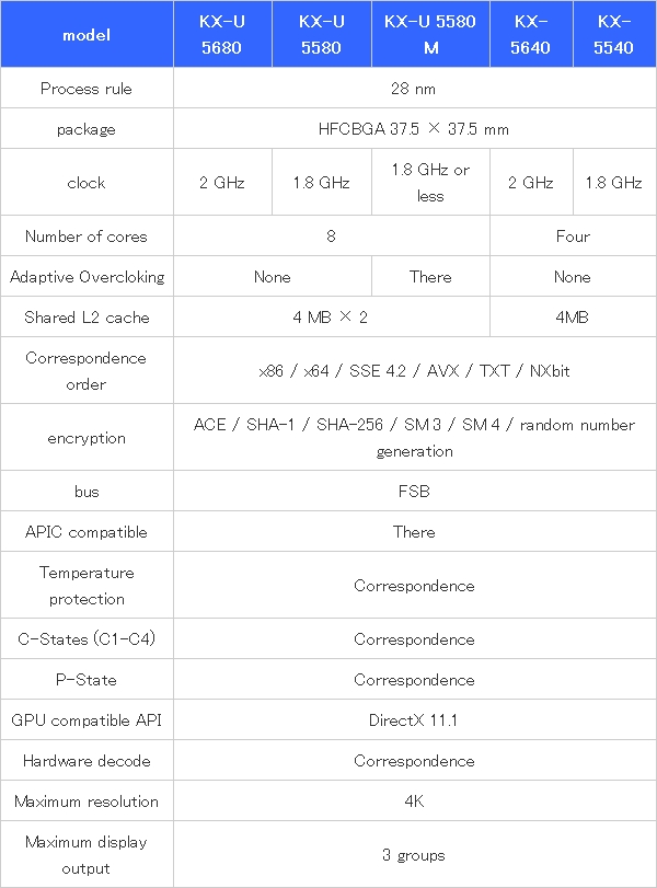 国产自主!最新兆芯处理器揭秘:性能追上七代i3