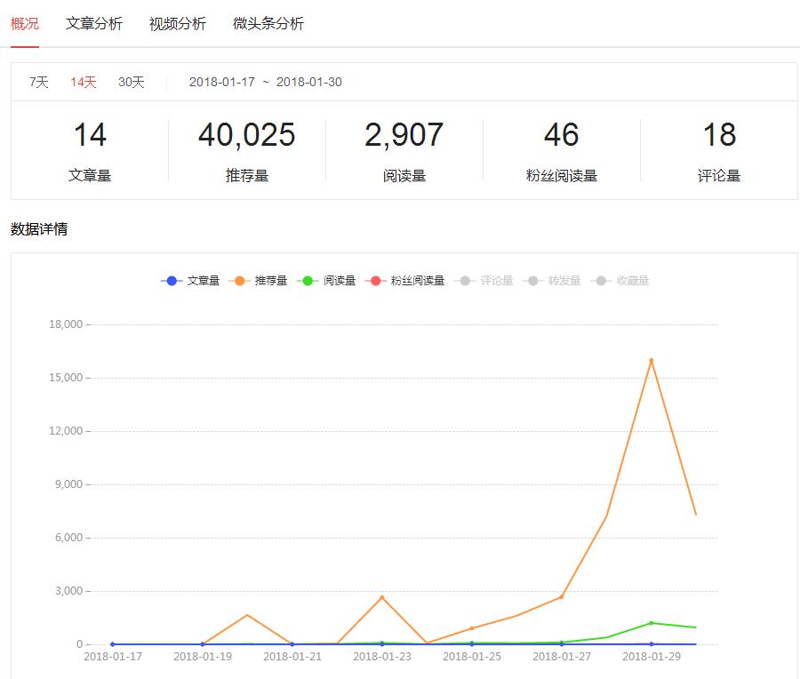 个人申请头条号感言,头条号申请新手期怎么通过