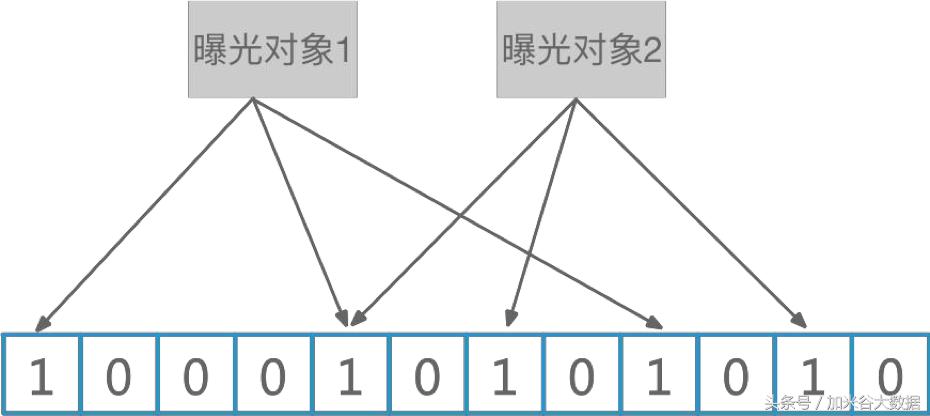 微博系统表结构设计,微博广告投放运营