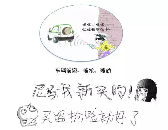 最新车险种类大全及图解,涨知识买保险