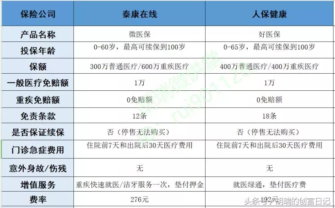 支付宝微信保险,支付宝和微信哪个买交强险更靠谱