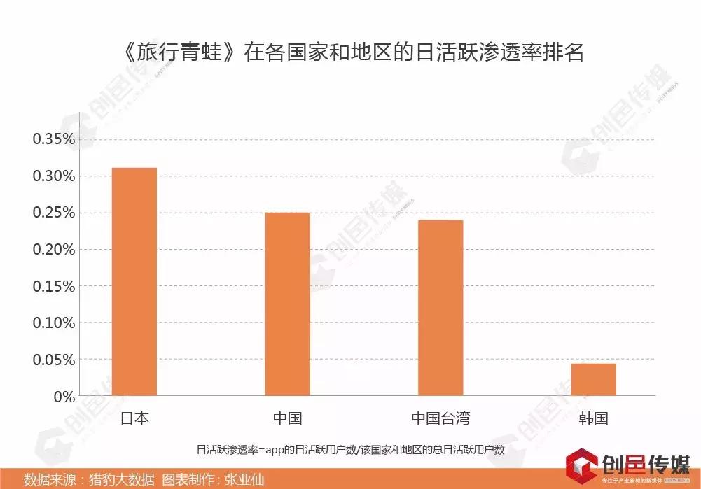 背上书包的忍者神蛙，怎么那么不让爹妈省心？