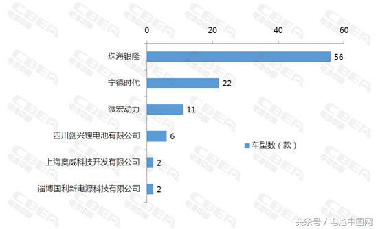 Li+研究│2017年快充客车全解析“量身定制”或成趋势