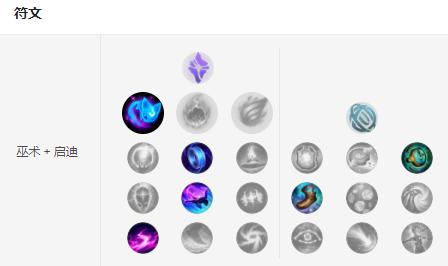 新版本辅助装备眼石,眼石升级辅助装