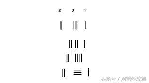 鐢ㄧ瑪绛圭畻鐨勭洰鐨勪笌鏂规硶,鐢ㄧ瑪瀛︾绠楃殑鐩殑