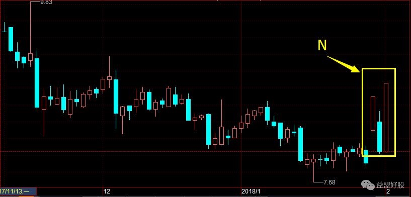 信托股票在牛市初期表现,龙虎榜大跌