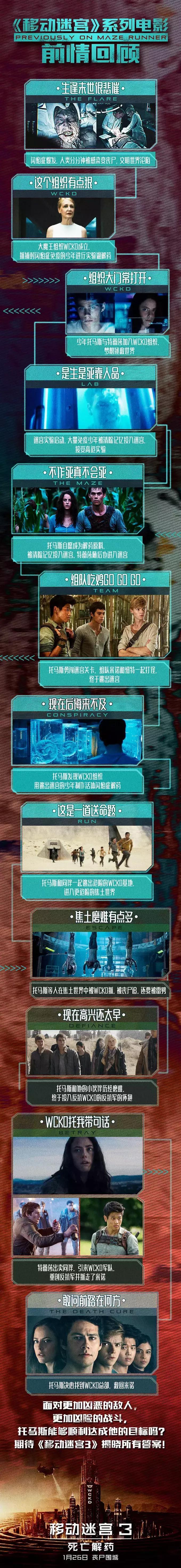 移动迷宫3全解析,移动迷宫3还有吗