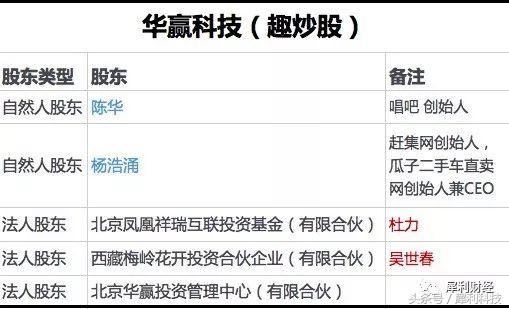 杜力辞去趣店董事职务,趣店老板杜力现状
