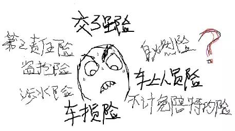 最新车险种类大全及图解,涨知识买保险