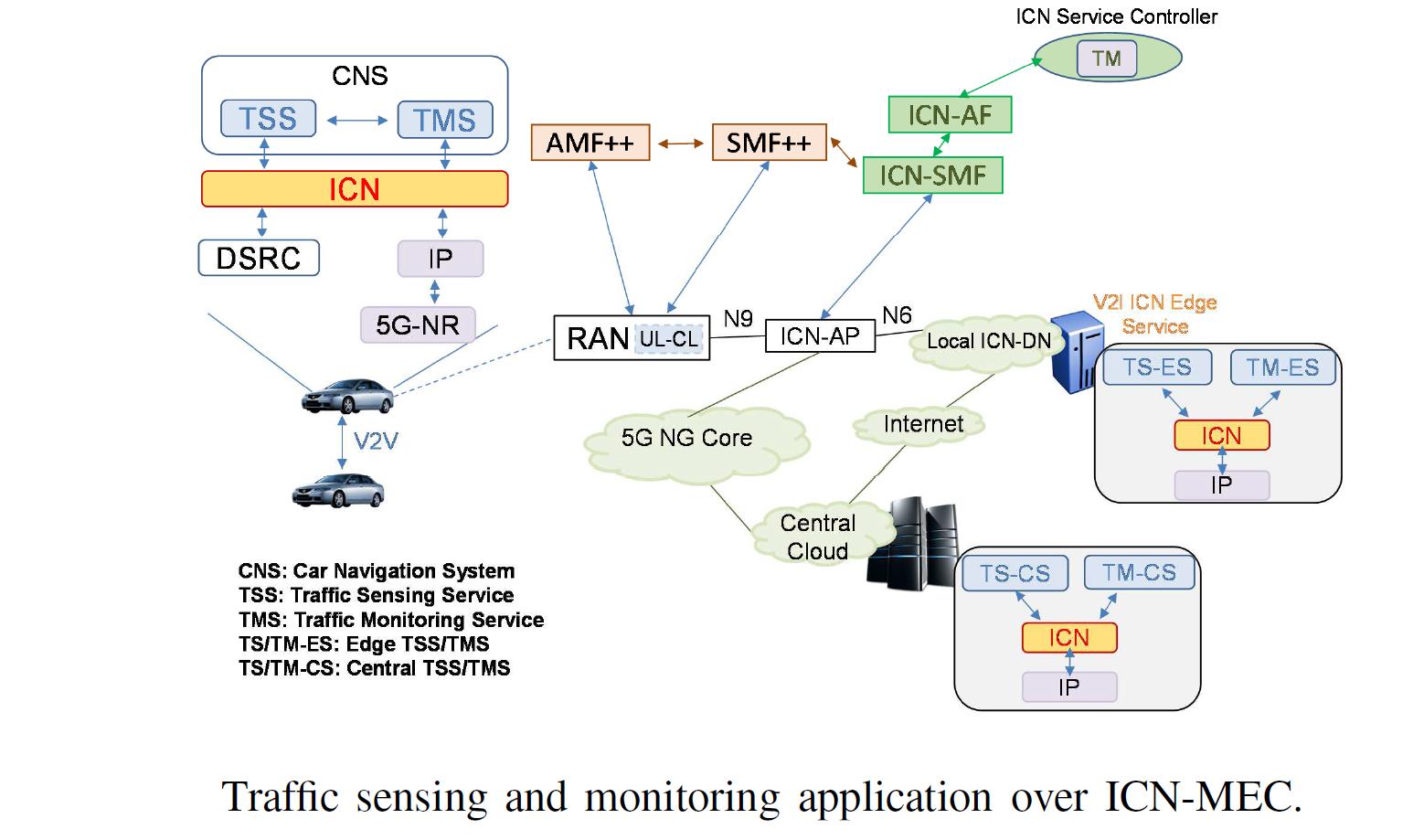 汽车以太网应用在什么地方,手机怎么连接汽车以太网