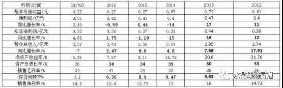 金盾股份风机,金盾股份是低空经济龙头吗