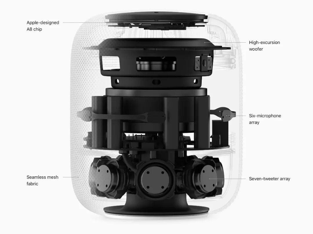 homepod杩涘叆澶囪揣闃舵,homepod鍙戣揣