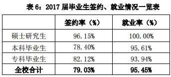 上海立信会计金融学院就业,立信会计金融学院毕业去向