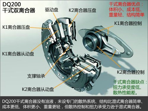 国产双离合为什么那么好,为什么不建议买国产双离合