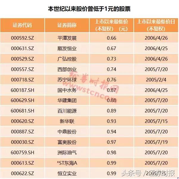 a股出现过股票全部下跌吗,a股意外大幅下挫明天a股如何运行