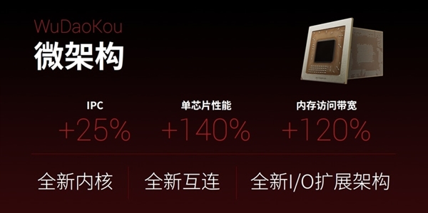 国产自主!最新兆芯处理器揭秘:性能追上七代i3