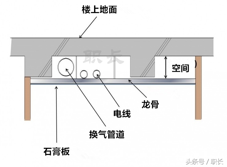 为什么日本装修要“全屋吊顶”？而国内家庭却很少这样设计