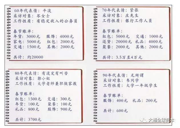 临近“春劫”，四种花钱理念拯救你的钱包