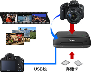 佳能750d相机详细介绍,佳能750d与全画幅相机对比