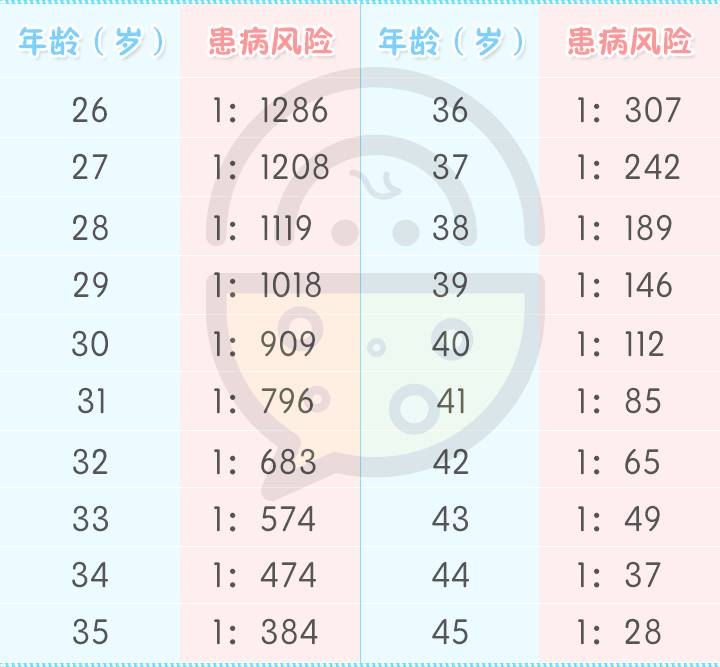 肚子里的宝宝健不健康,肚子里宝宝不健康孕妈有什么反应