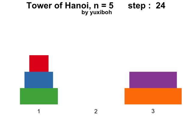 世界末日生存游戏,关于世界末日的游戏