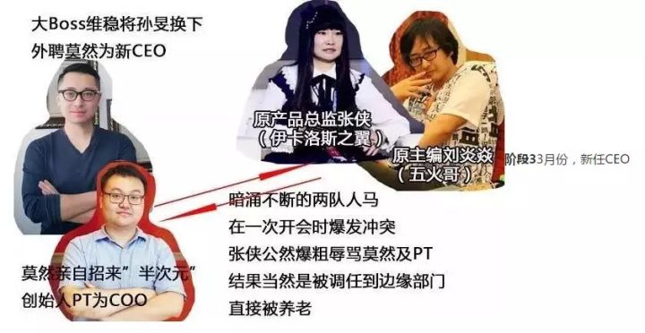 十年生死劫,A站就这样打烂了一手好牌