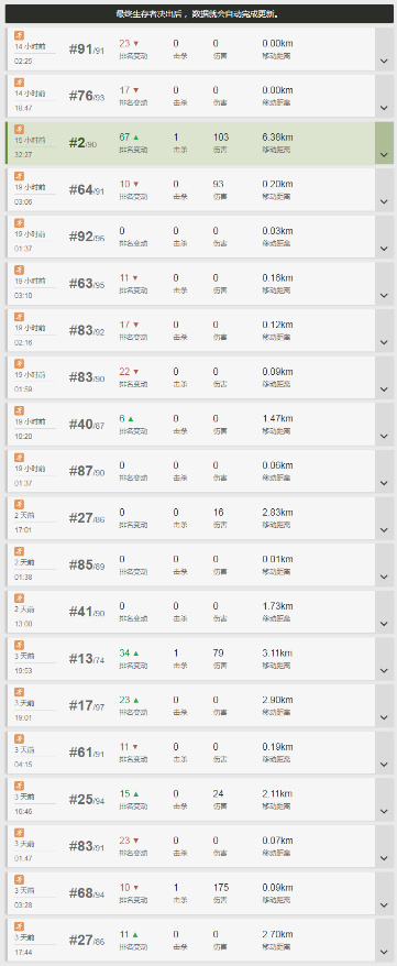 蛇哥线下自证玩猫腻,蛇哥自爆封号