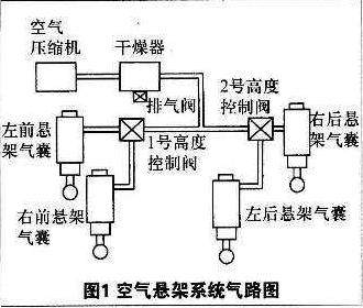 很多豪车都装配有空气悬架,那么空气悬架的厉害之处是什么呢
