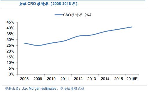 小容量注射剂行业分析报告,注射剂市场前景
