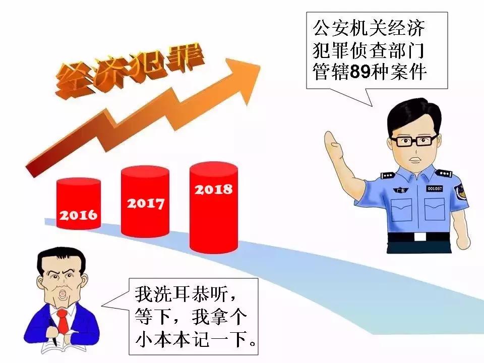 经济犯罪案报案材料怎样写,经济犯罪报案流程