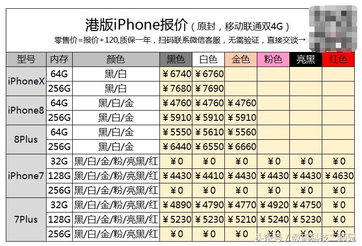 港币汇率重回80想换新手机回家的果粉们不要犹豫赶紧出手!