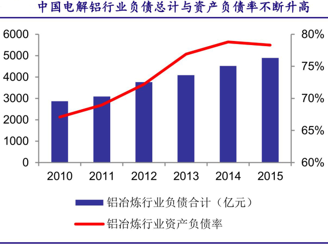 有色金属拉升云铝股份,云铝股票后市怎么走