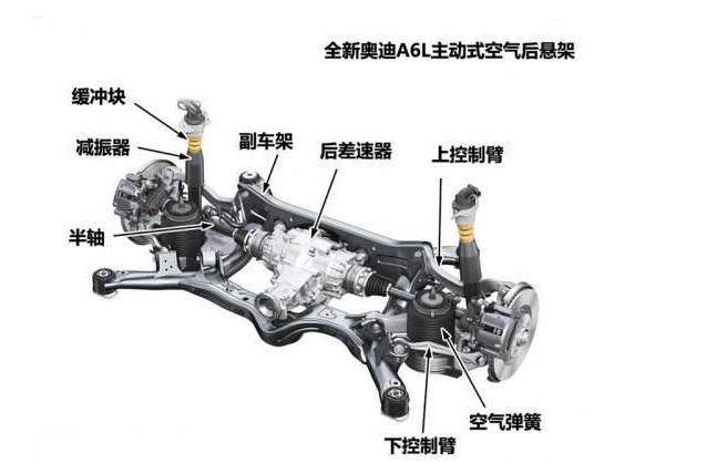 很多豪车都装配有空气悬架,那么空气悬架的厉害之处是什么呢