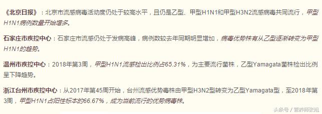 甲型流行感冒应该吃什么药,甲型流感宝宝