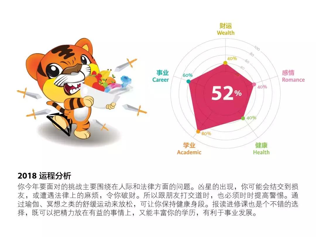 十二生肖风水运势分析,香港风水师讲述今年十二生肖运程