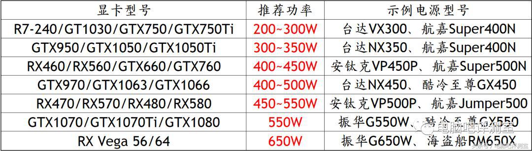 装机推荐单,装机推荐2023
