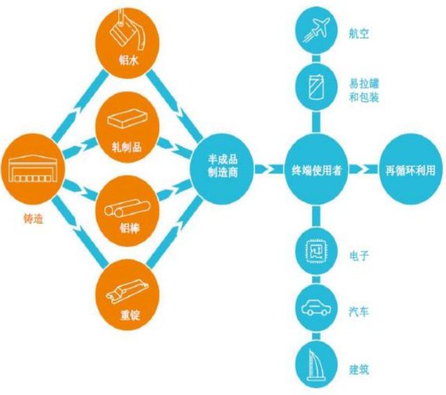 有色金属拉升云铝股份,云铝股票后市怎么走